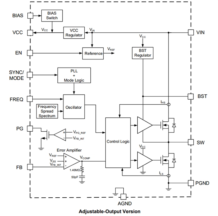Block Diagram - Monolithic Power Systems (MPS) MPQ4326B Synchronous Step-Down Converters